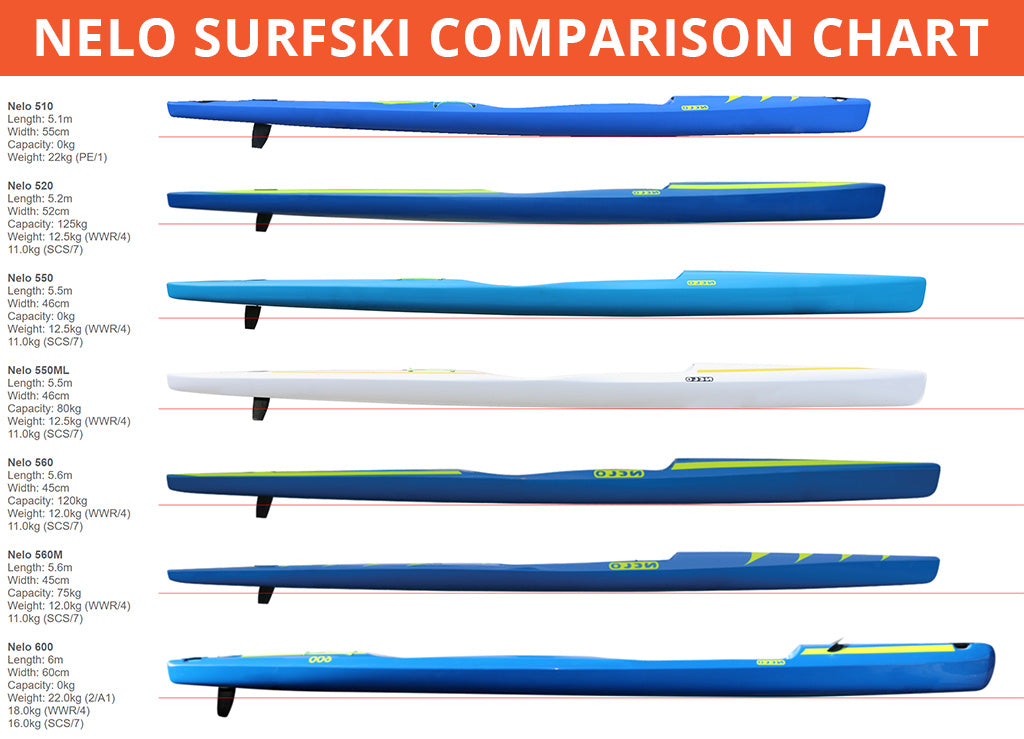 Nelo Surski Comparison Chart