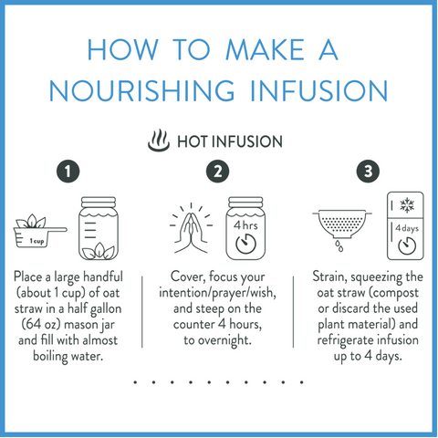 Nourishing Infusion Recipe