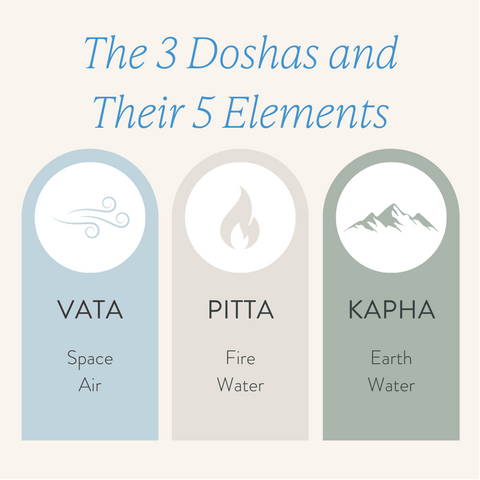 3 Doshas and Their 5 Elements