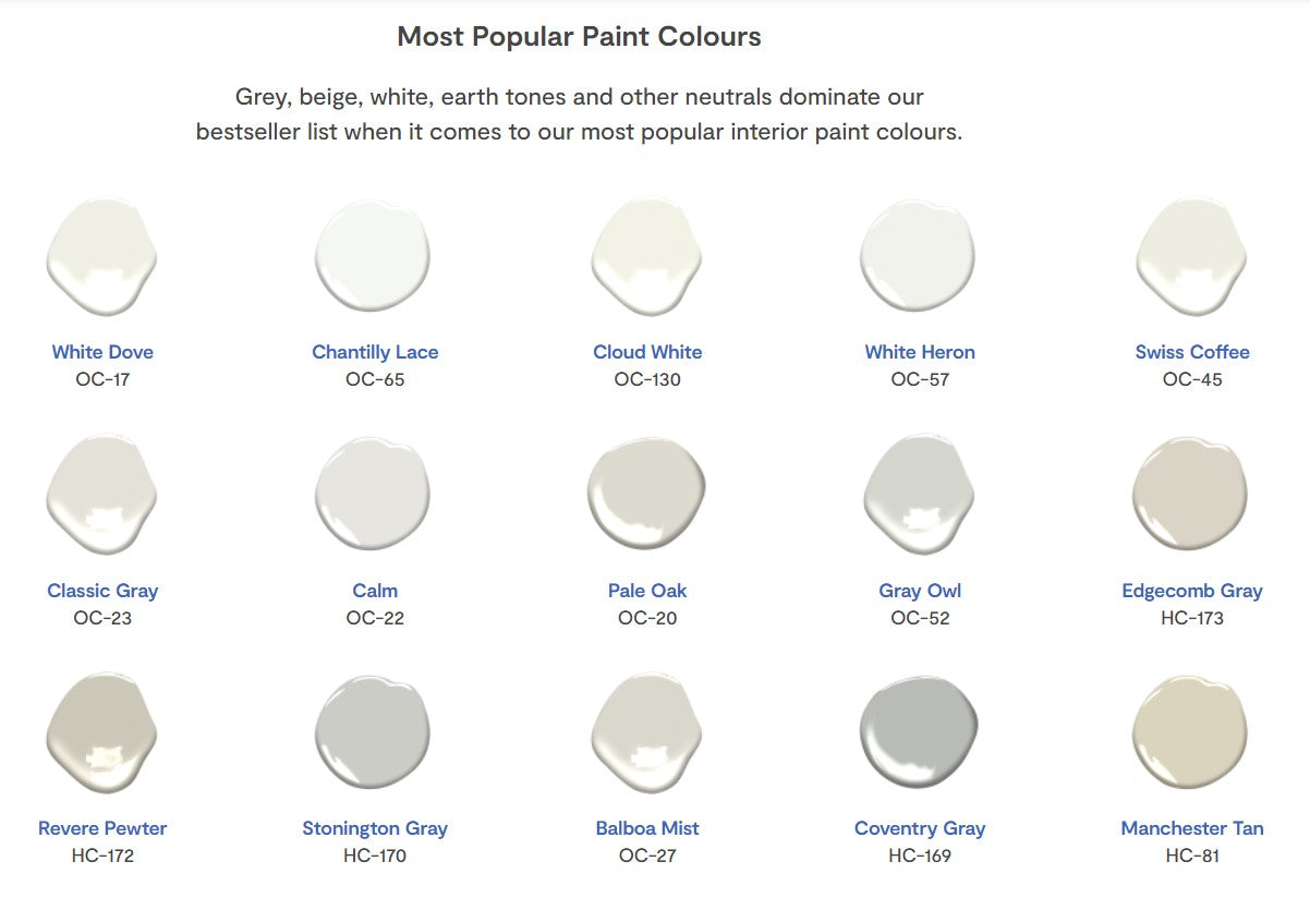 Popular paint colours. Mainly shades of grey.