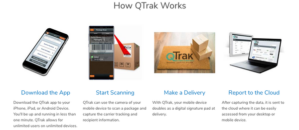 how qtrak works