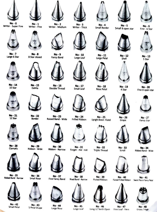 Buy Perfect Pricee 3Pcs Set 1M 2F 2D Cake Icing Nozzles Stainless Steel,  Cake Decorating Tool Online at Low Prices in India - Amazon.in