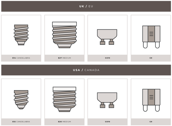 Light bulb bases diagram