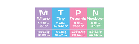 Nano preemie who weighed less than 1 pound now 6 years old