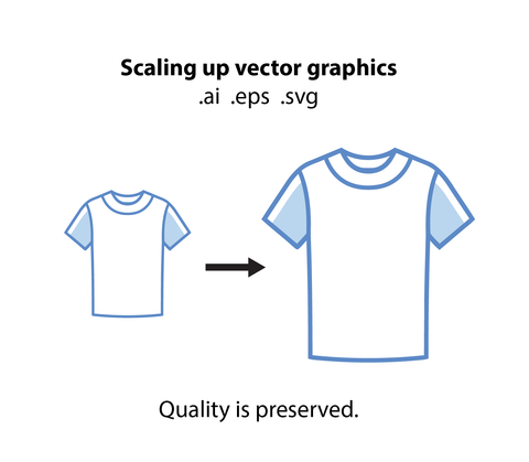 An image example of how vector graphics preserve quality when resizing. The lines remain crisp and clear.
