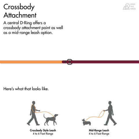 A graphic with text at the top reading "Crossbody Attachment: A central D Ring offers a cross body attachment point as well as a mid-range leash option." Below the text is a graphic visually showing the central fixed d ring on a dog leash, and below two greyed silhouettes of a dog and walker show the two leash configurations.