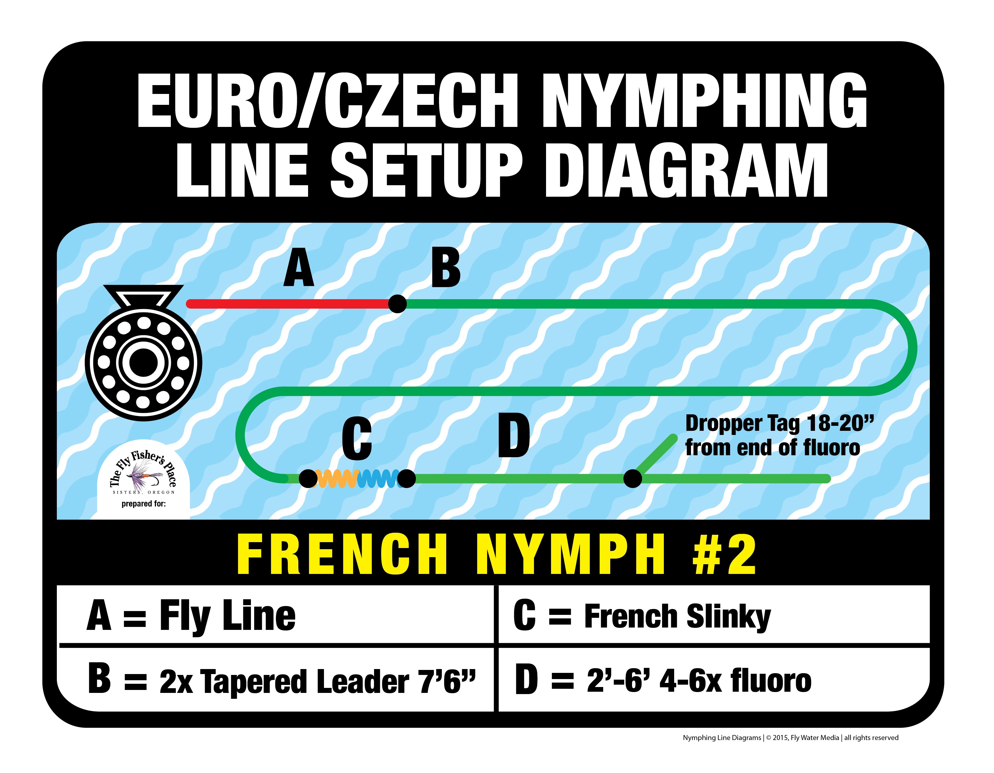 European Nymphing – Tagged tippet ring – Fly Fisher's Place