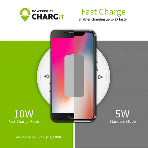 Fast Charging animation, gif, wireless charging, 10watt, chargit