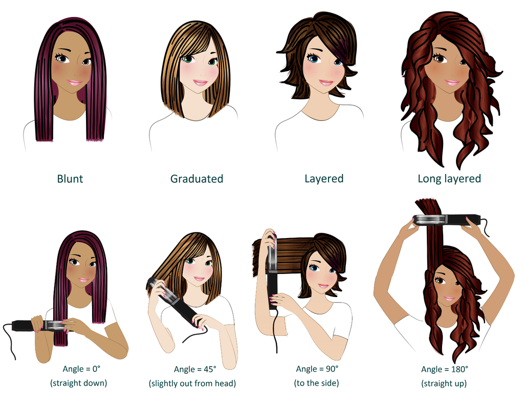 layered haircut diagram