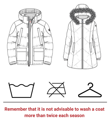 coat care guide