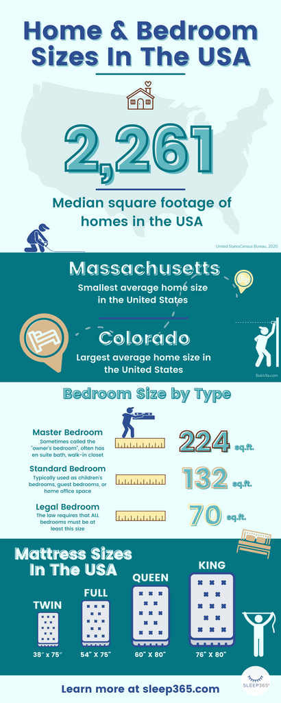SLEEP365® Home & Room Size In The USA Infographic