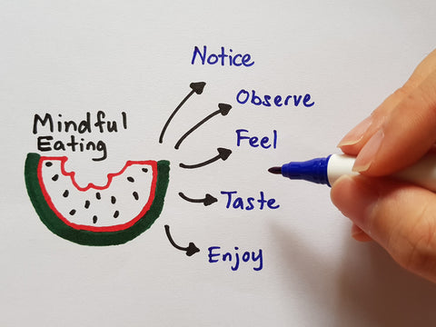Drawing of a piece of fruit with the words: mindful eating: notice, observe, feel, taste, enjoy.