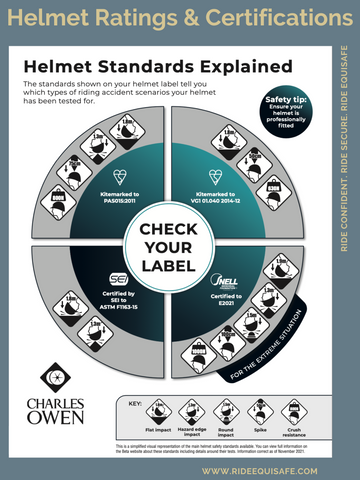 Equestrian Helmet Safety Standards