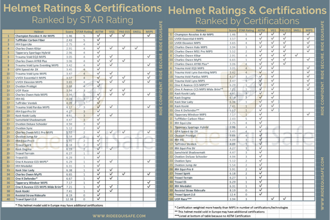 Helmet Comparison