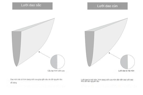 tại sao lưỡi dao bị cùn