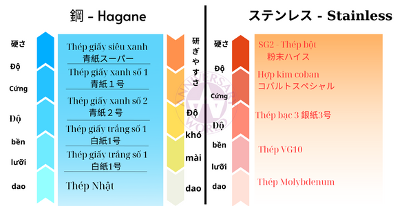 thep-SG2