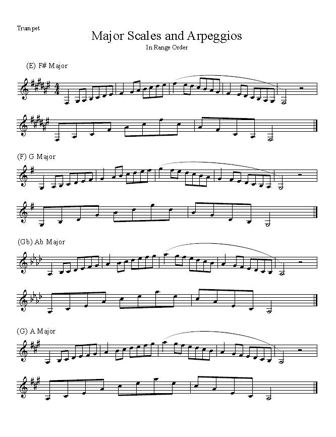 12 Major Scales For Trumpet