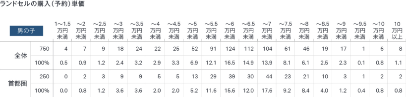 ランドセルの購入（予約）を意識し始めたきっかけは何ですか。