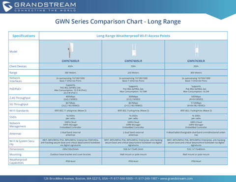 GWN Series Comparison Sheet Long Range