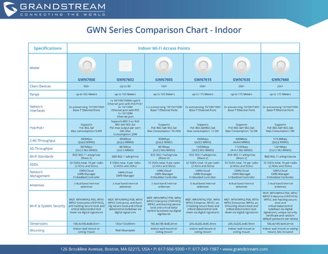 GWN Series Comparison Sheet Indoor
