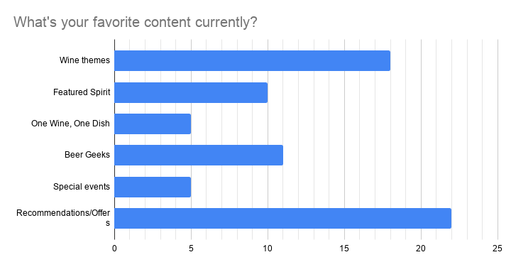 What's your favorite content currently?