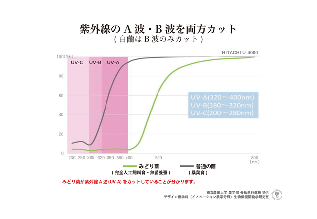 ココニカル全身シャンプー