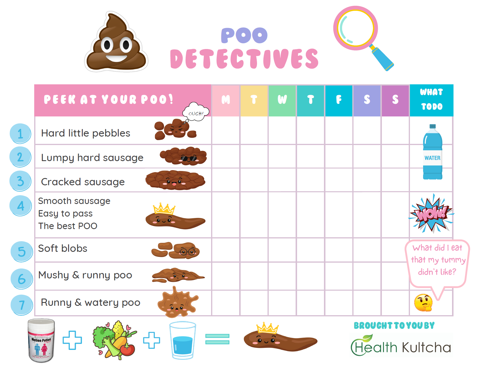 Kids Poo Chart