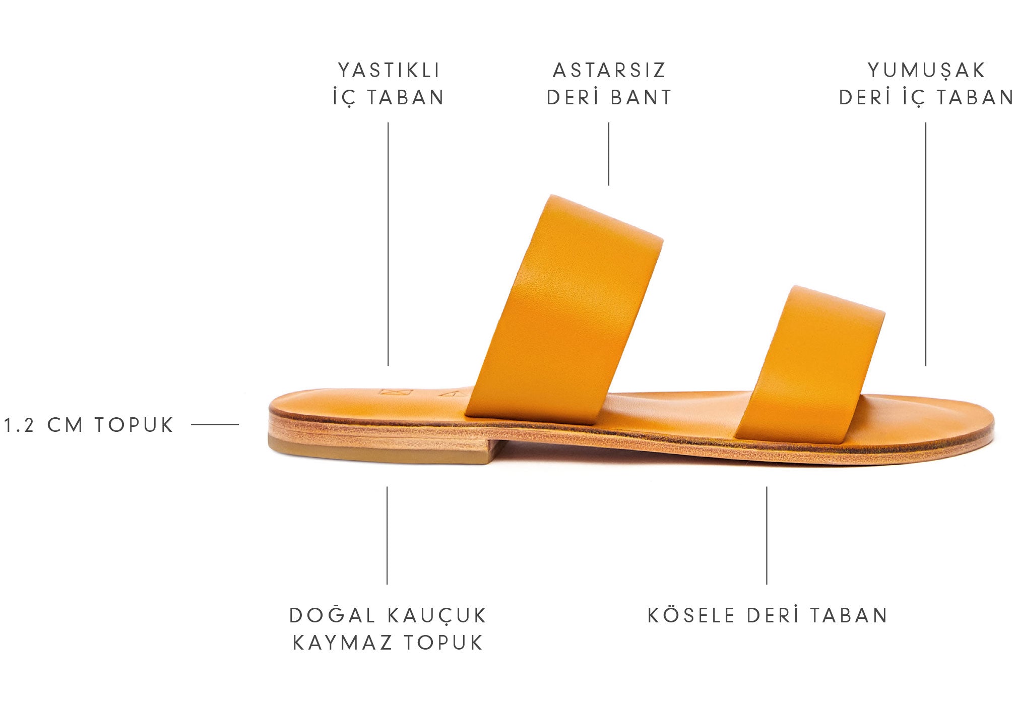 Diagram of the handmade sandal process and components.