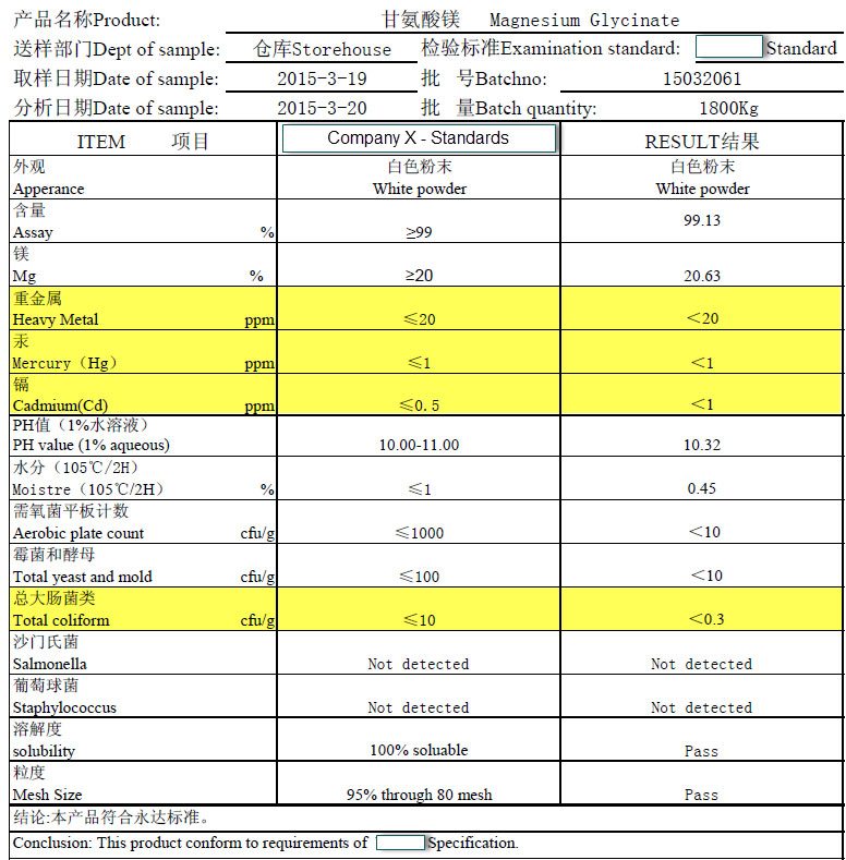 Watch Out for Heavy Metals in Supplements