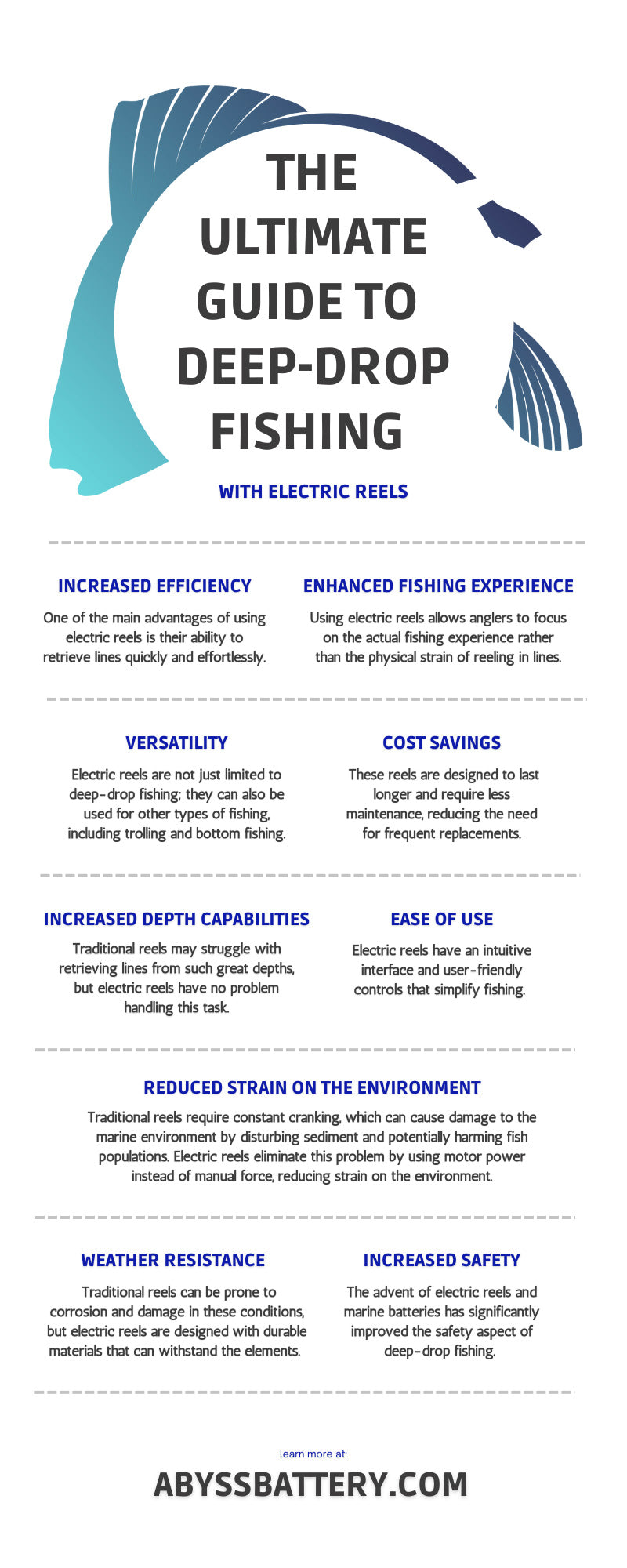 ELECTRIC REELS FOR DEEP DROP FISHING 