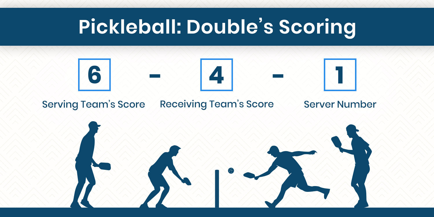 Pickleball Scoring Rules A Guide Club Paddles