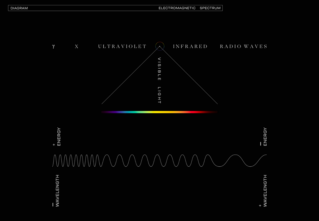 LIGHT WAVES - EDUCATION