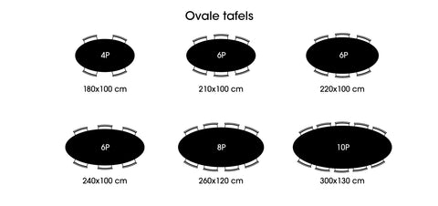 Aantal stoelen aan een ovale tafel