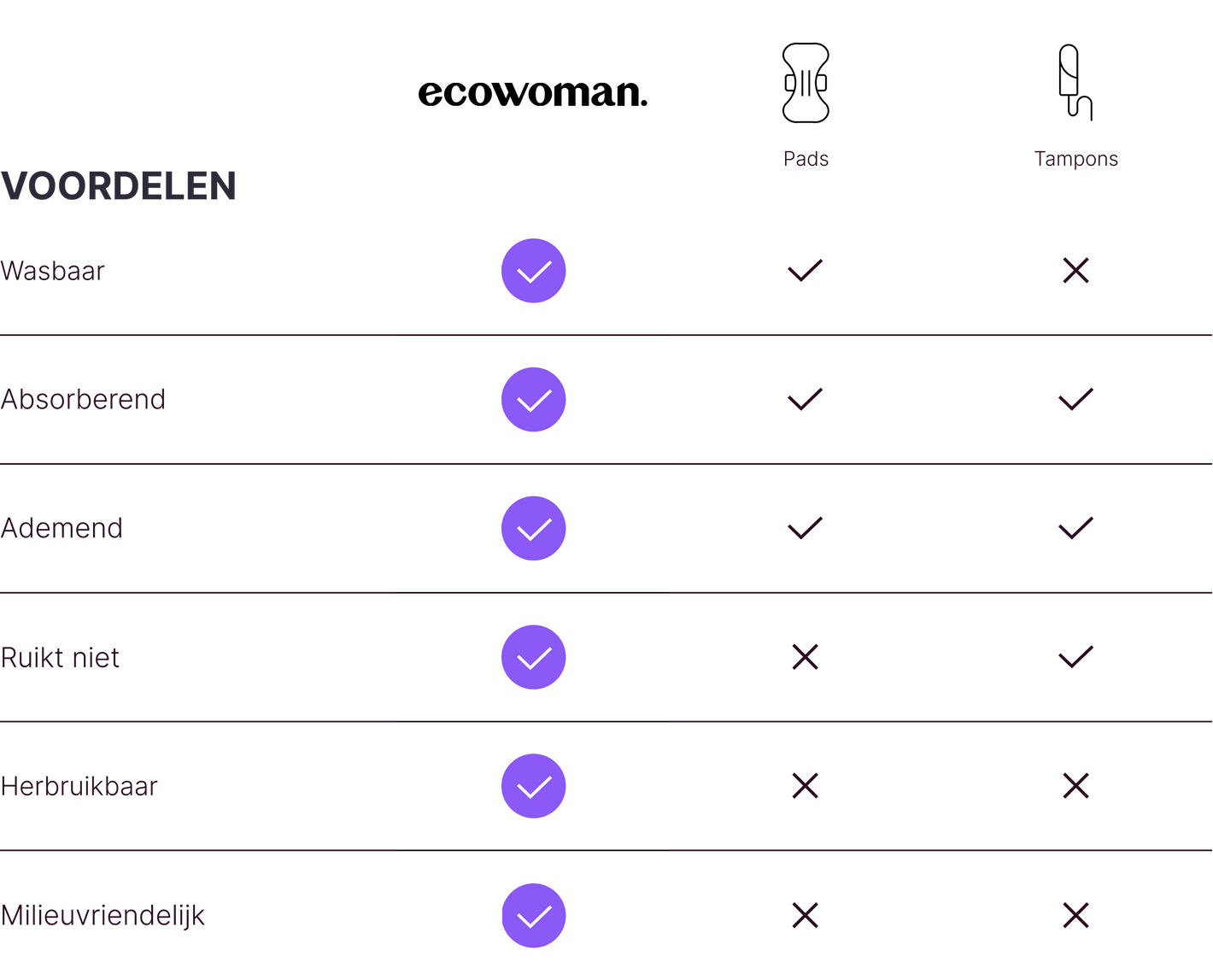 Shop Incontinence Panties by Ecowoman – The Eco Woman