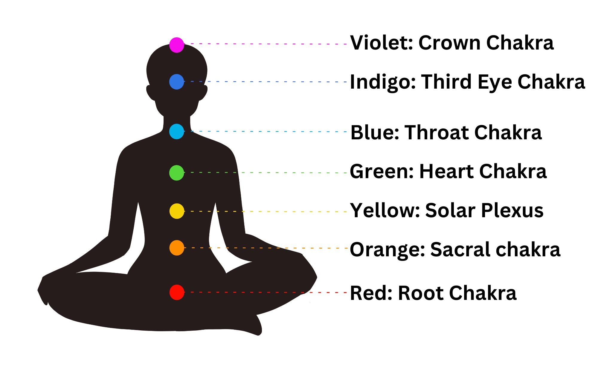 chakra beads meaning