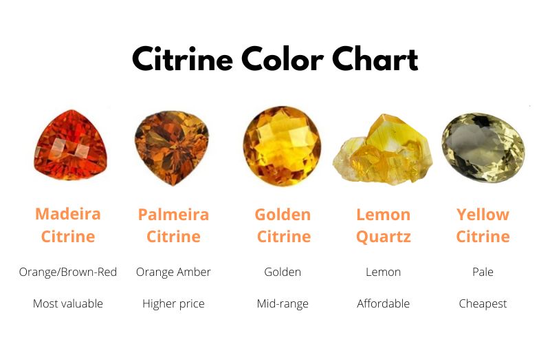 citrine color chart
