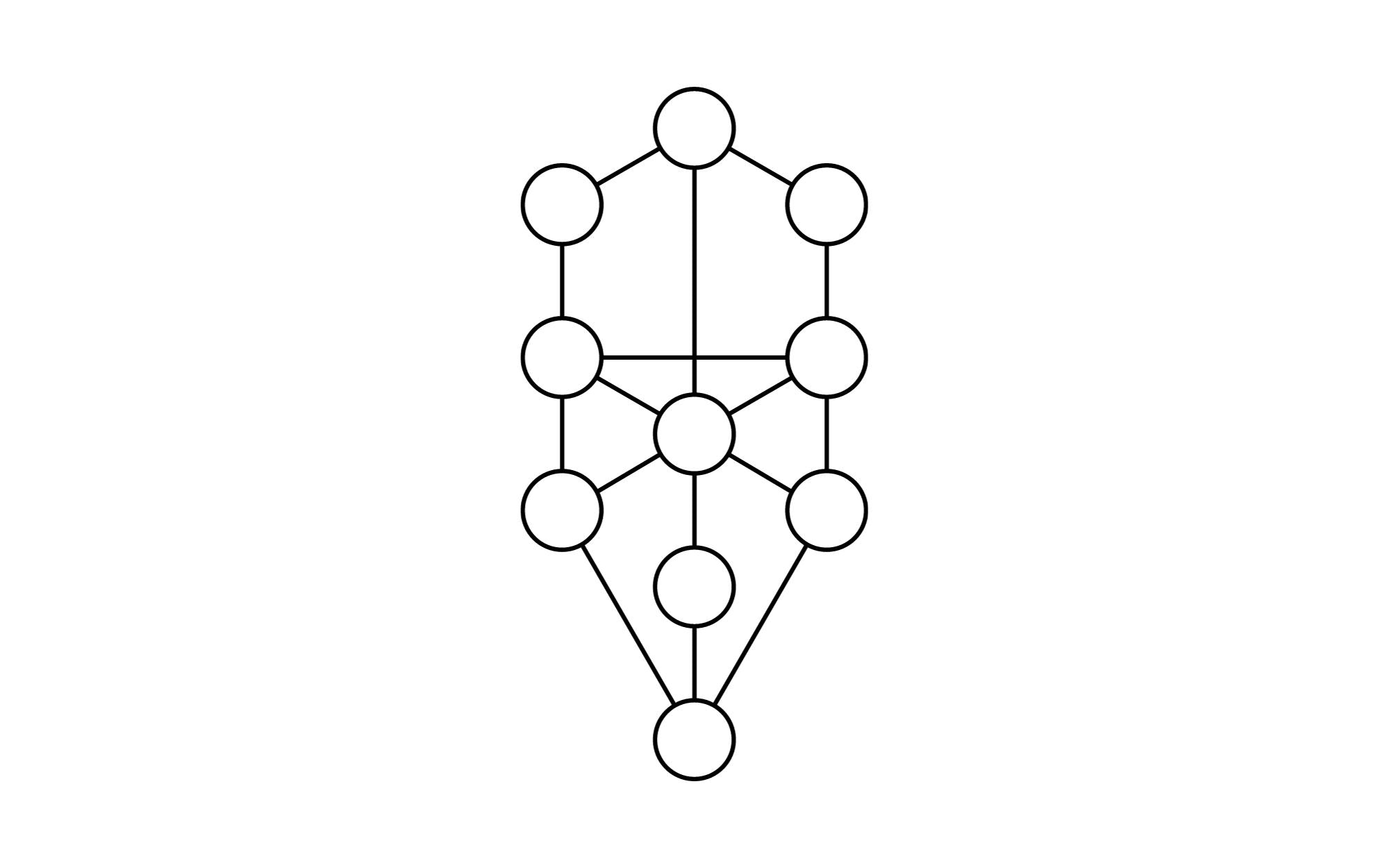 Symbole und Bedeutungen der heiligen Geometrie - Baum des Lebens