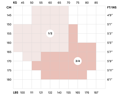 Trasparenze Size Guide