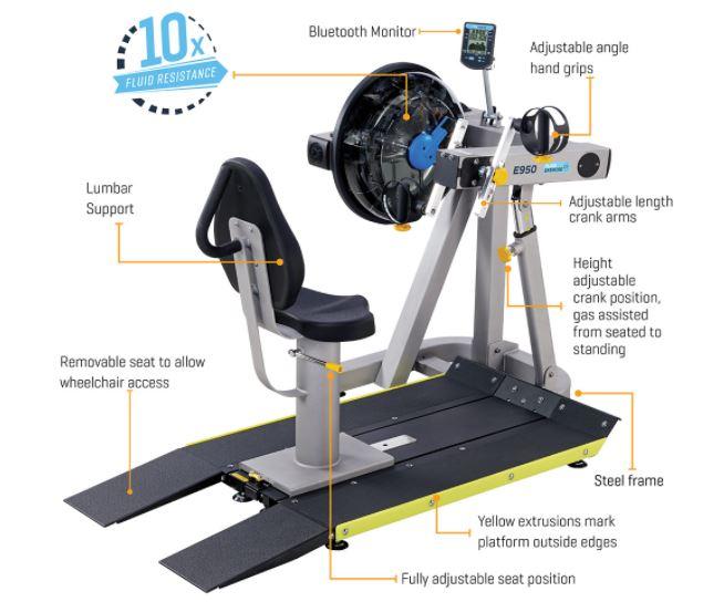 FDF E950 MEDICAL UBE Arm Cycle