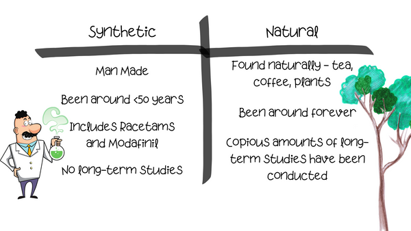 What Are Nootropics And Different Types Of Nootropics?