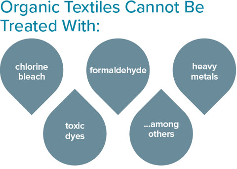 Heavy metals are often in non-organic bedding material