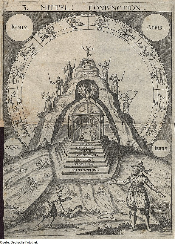 Drawing of common alchemical concepts