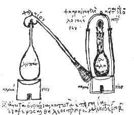 Sketch of the process of distillation