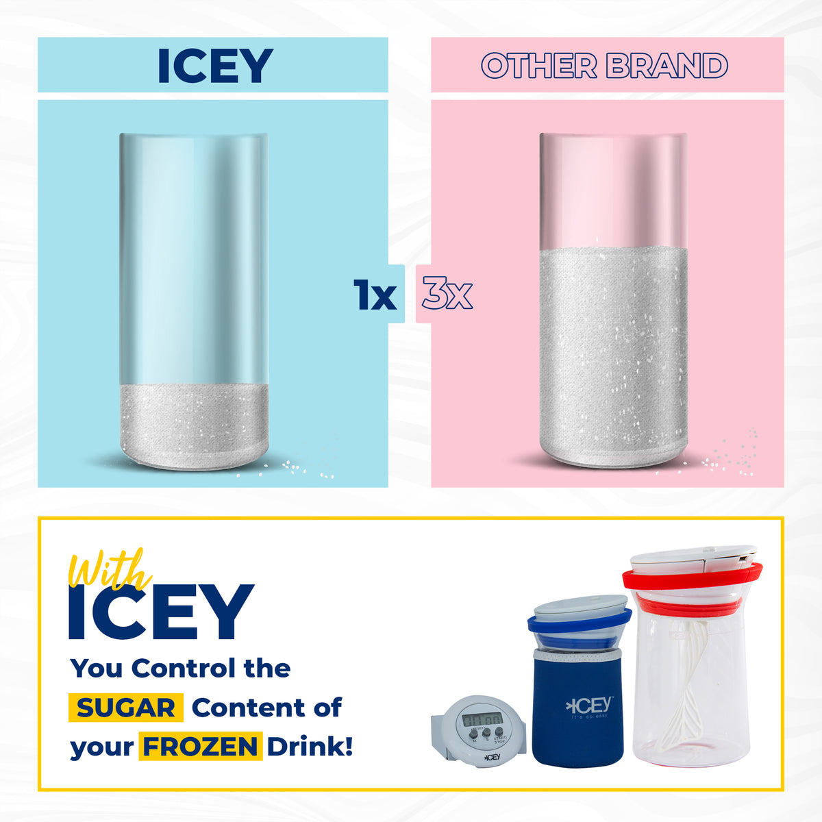 The Icey makes any frozen drink with no ice, no blender and no