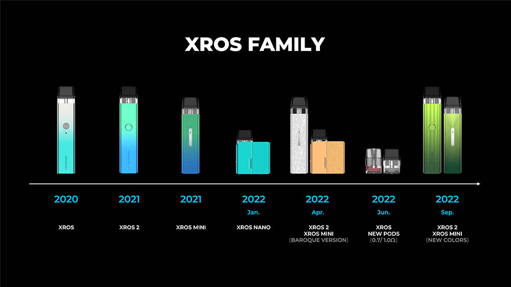 XROS FAMILY