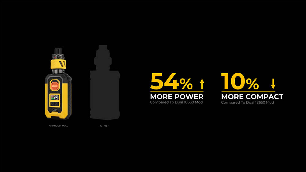 Vaporesso ARMOUR MAX Mod Kit