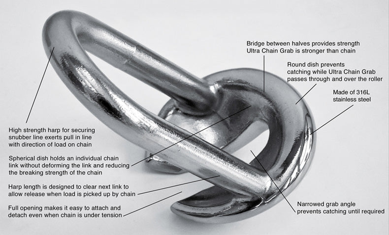 ULTRA Chain Grab Documents