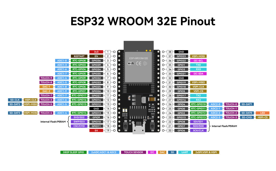 ESP32接口标注.jpg__PID:458e70ca-a5df-4a8b-a134-7299eb8238c3