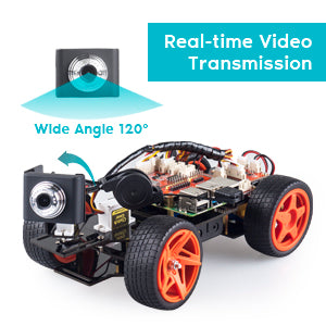 Real-time Video Transmission