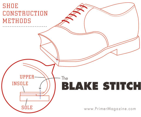 Blake Stitch 